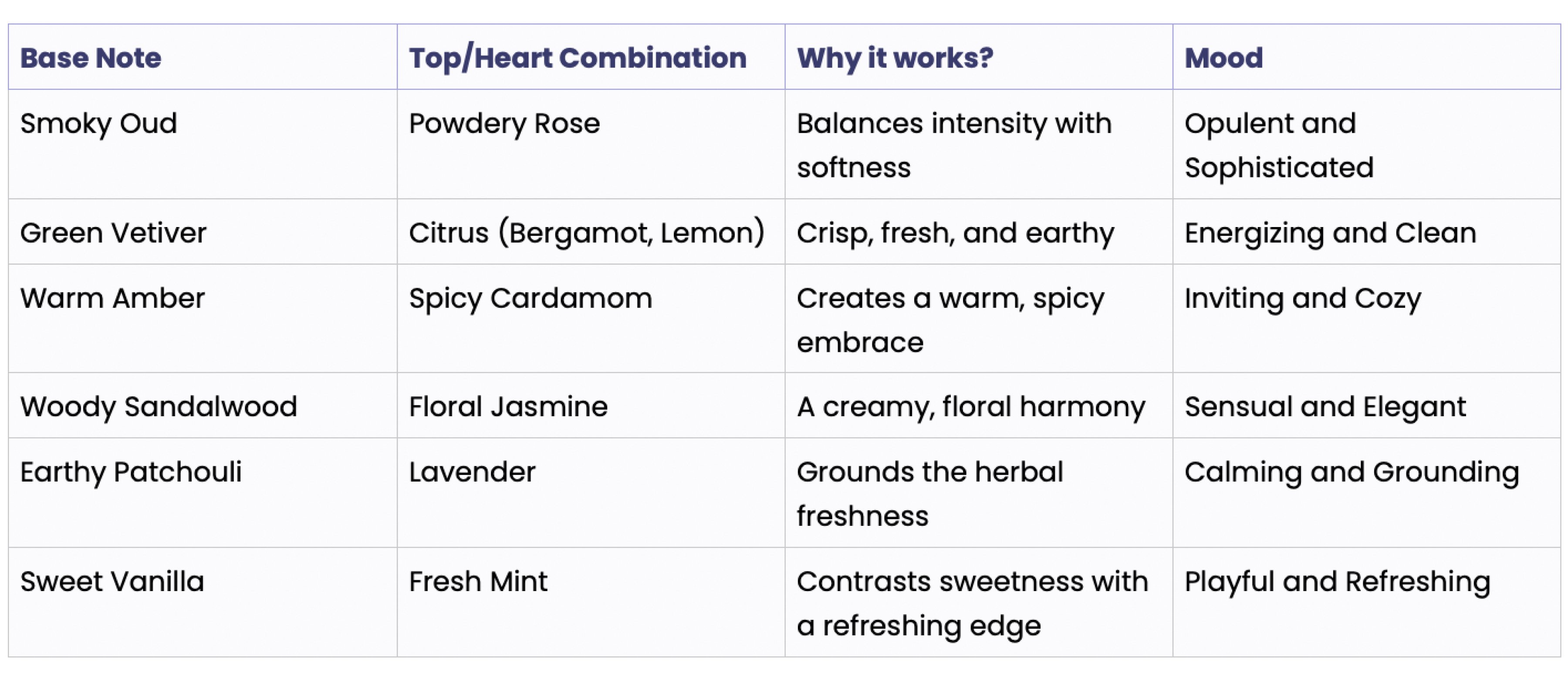 notes-pairing